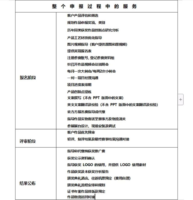 紅點(diǎn)獎(jiǎng)是野雞獎(jiǎng)？每年頒獎(jiǎng)1000多次，近1/3被中國(guó)人拿走？真相來(lái)了！